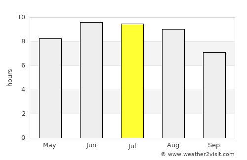 Kizilyurt average rain in July