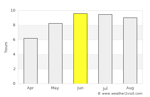 Kizilyurt average rain in June
