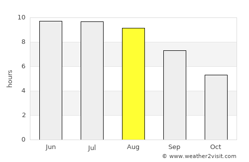 Kizlyar average rain in August