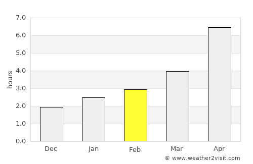 Kizlyar average rain in February