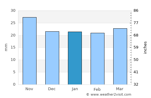 Kizlyar average rain in January