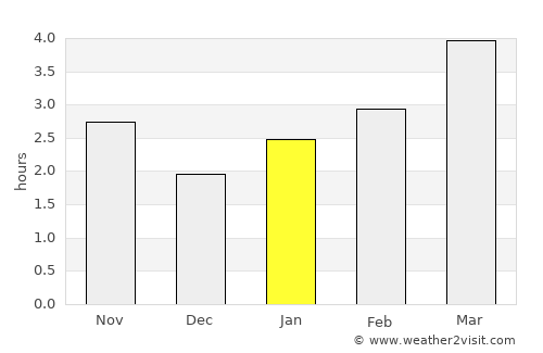 Kizlyar average rain in January