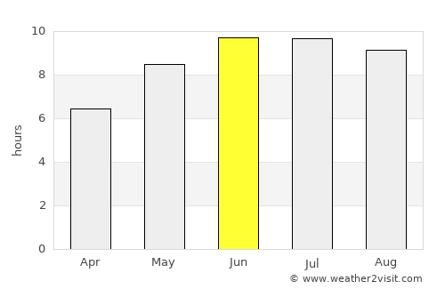 Kizlyar average rain in June