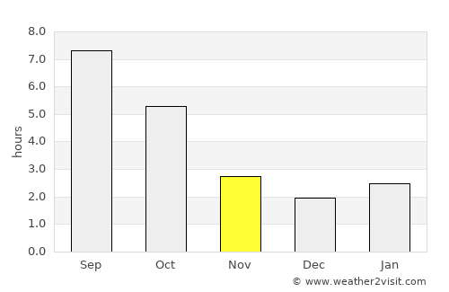 Kizlyar average rain in November