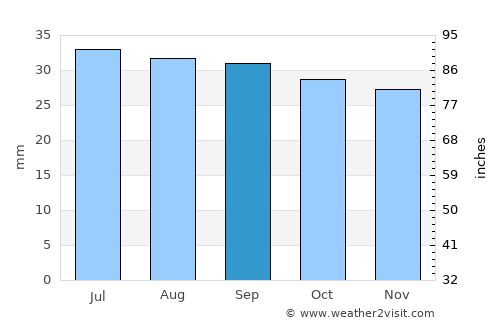 Kizlyar average rain in September