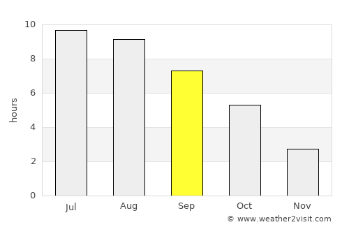 Kizlyar average rain in September