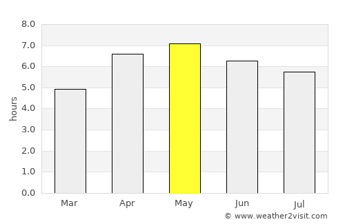 Kizukuri average rain in May
