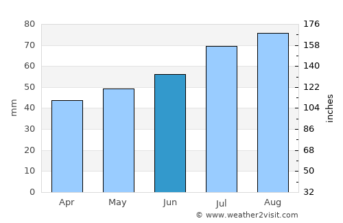 Kjellerup average rain in June