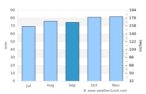 Kjellerup average rain in September