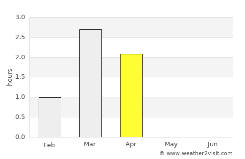 Kjøllefjord average rain in April