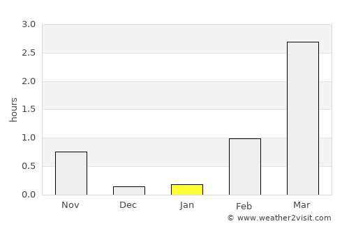 Kjøllefjord average rain in January