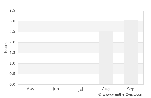 Kjøllefjord average rain in July