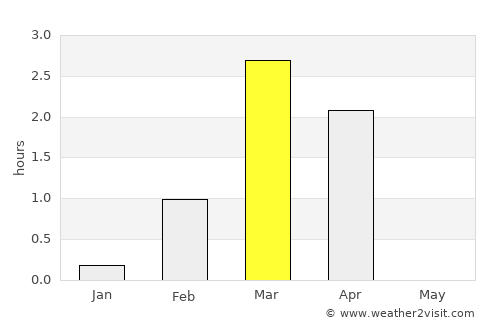 Kjøllefjord average rain in March