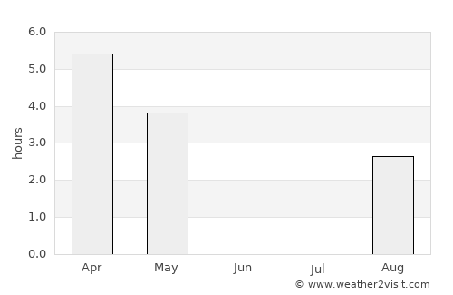 Kjøpsvik average rain in June