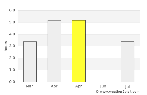 Klæbu average rain in April