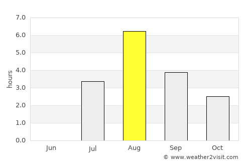 Klæbu average rain in August