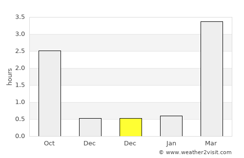 Klæbu average rain in December