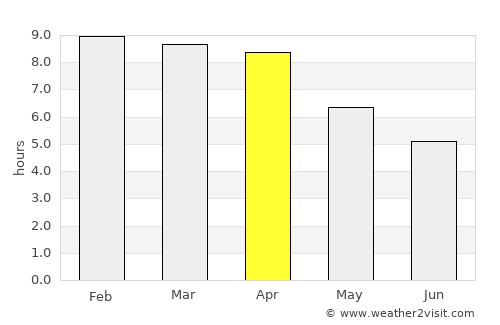 Klaeng average rain in April