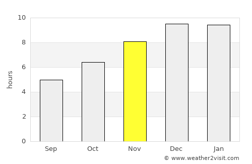 Klaeng average rain in November