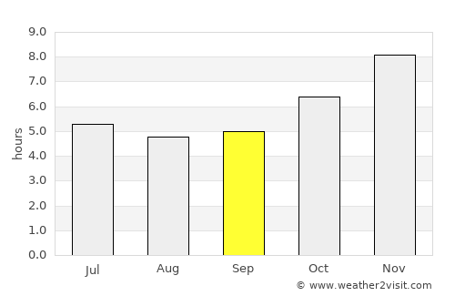 Klaeng average rain in September