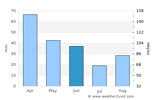 Klahanie average rain in June