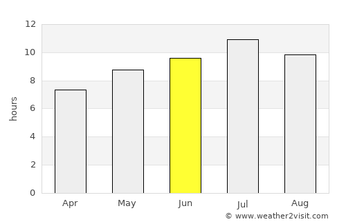 Klahanie average rain in June