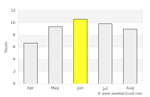 Klaipėda average rain in June