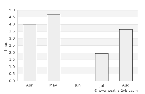 Klaksvík average rain in June