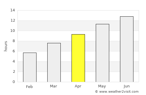 Klamath Falls average rain in April