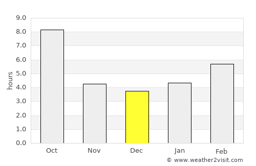 Klamath Falls average rain in December