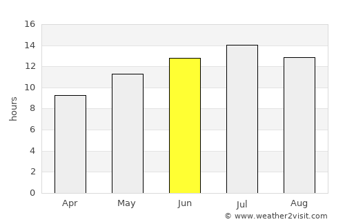 Klamath Falls average rain in June