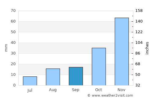 Klamath Falls average rain in September