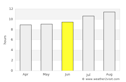 Klampis average rain in June