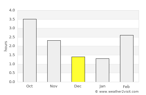 Klarup average rain in December