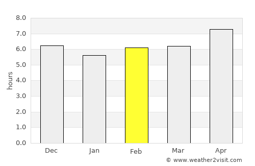 Klaten average rain in February