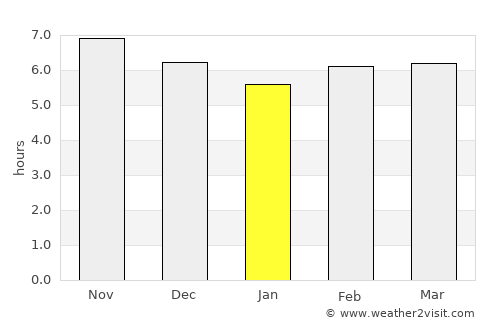 Klaten average rain in January