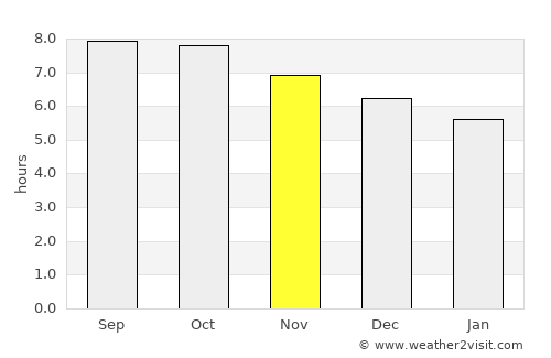 Klaten average rain in November