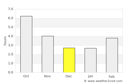 Клечовце average rain in December