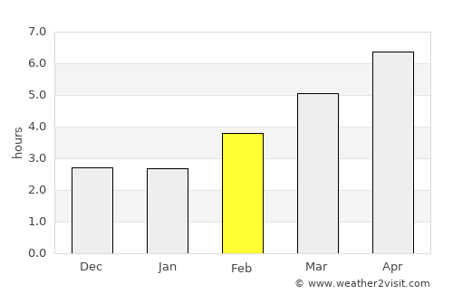 Клечовце average rain in February