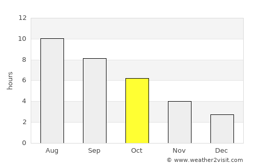 Клечовце average rain in October