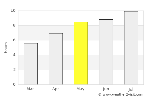 Klenovnik average rain in May
