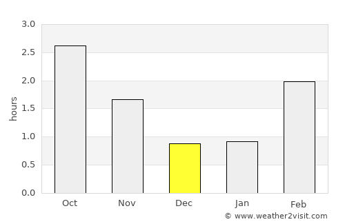Kleppe average rain in December