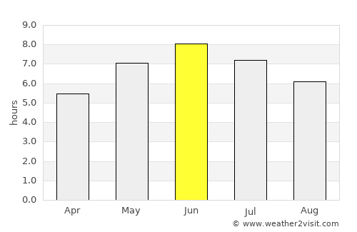 Kleppe average rain in June