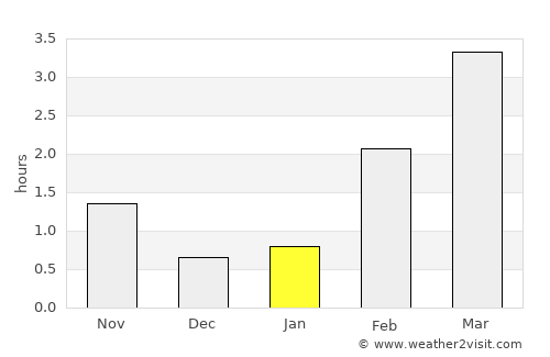 Kleppestø average rain in January