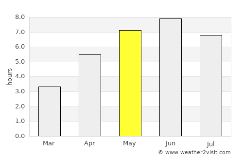 Kleppestø average rain in May
