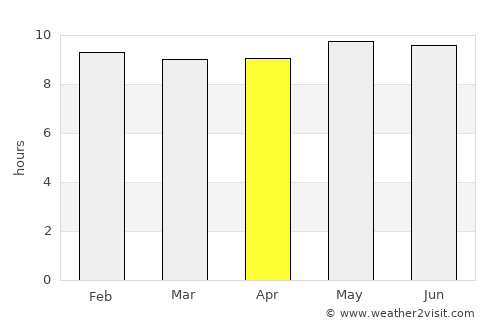 Klerksdorp average rain in April