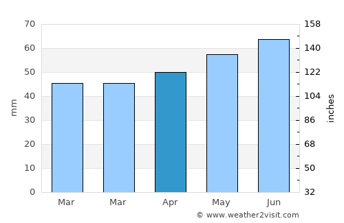 Kleve average rain in April