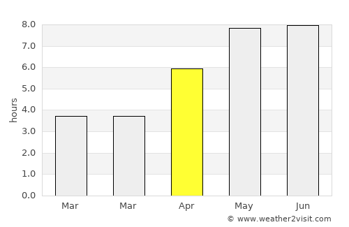 Kleve average rain in April