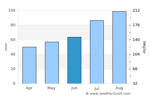 Kleve average rain in June