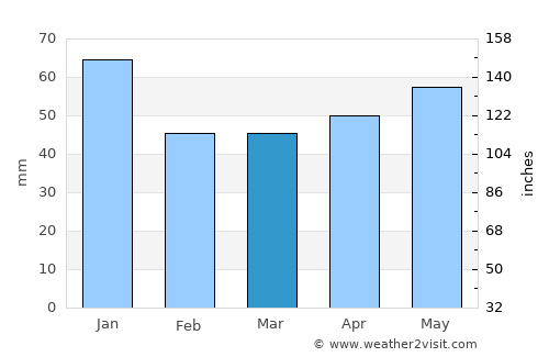 Kleve average rain in March
